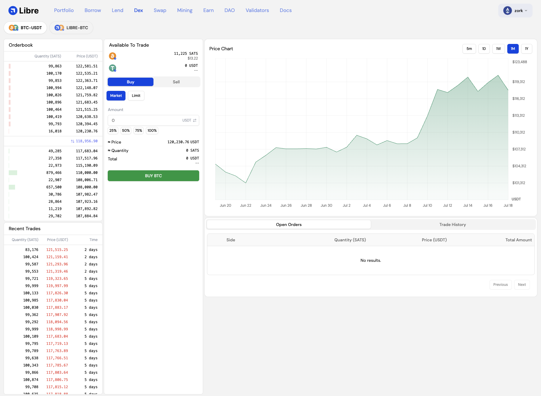 Bitcoin Libre preview